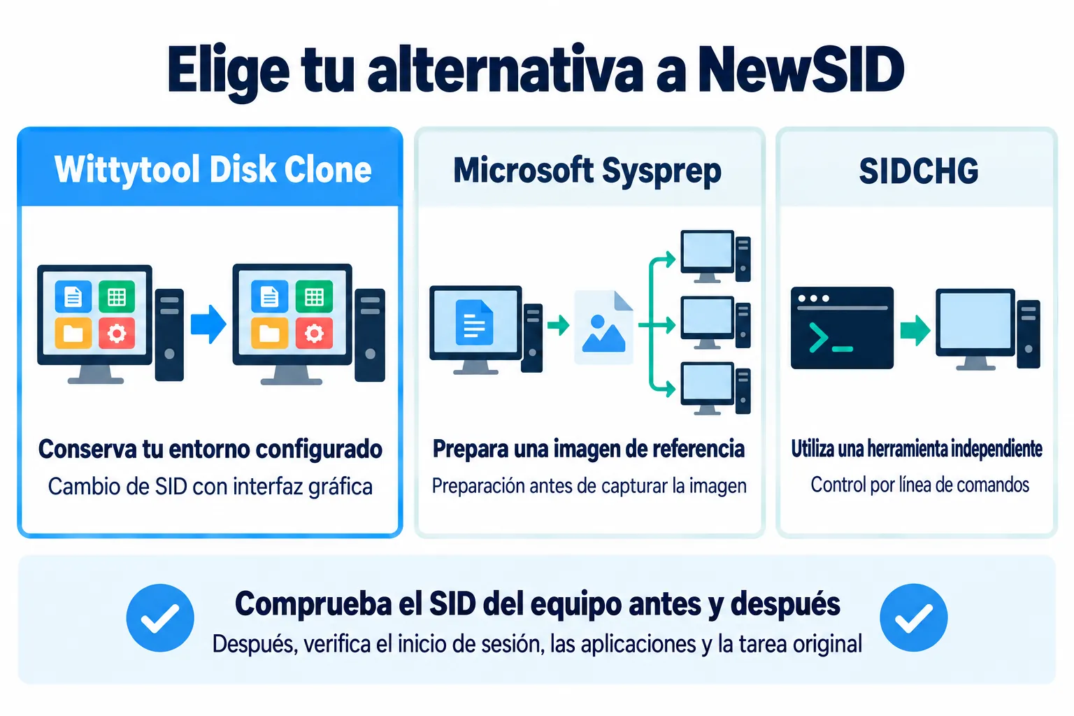 Alternativas a NewSID según la tarea: Wittytool Disk Clone para conservar el entorno configurado, Microsoft Sysprep para preparar imágenes de referencia y SIDCHG para cambiar el SID por comandos.