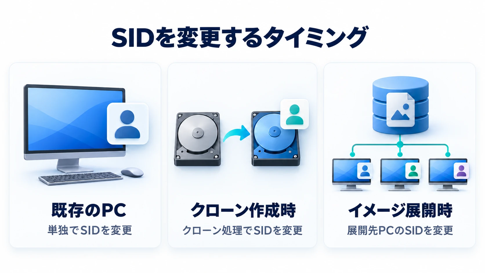 sid変更ワークフローシナリオ