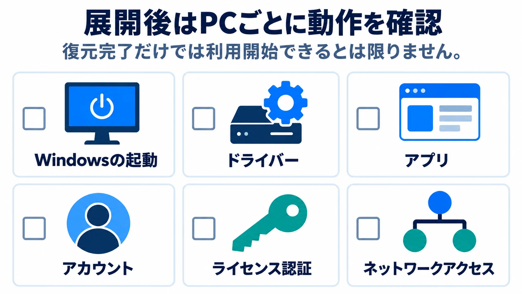 Windowsの起動、ドライバー、アプリ、アカウント、ライセンス認証、ネットワークアクセスの6項目を確認する、Windows 11展開後のチェックリスト