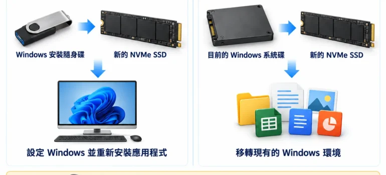 如何將 Windows 11 或 Windows 10 安裝到 NVMe SSD