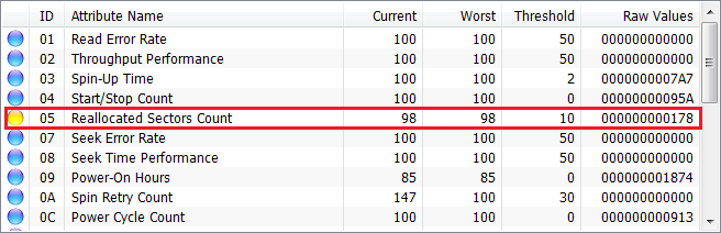reallocated sector count