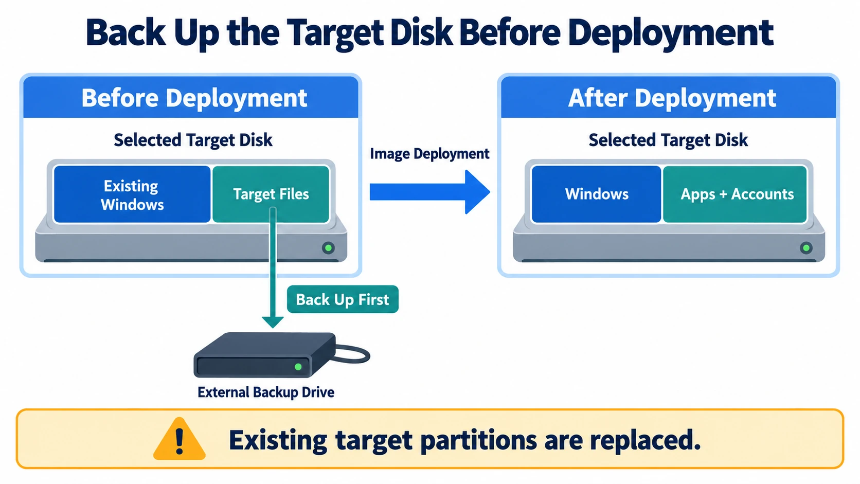 Computer Deployment Storage How to Deploy a Windows 11 Image to Multiple Computers - Wittytool