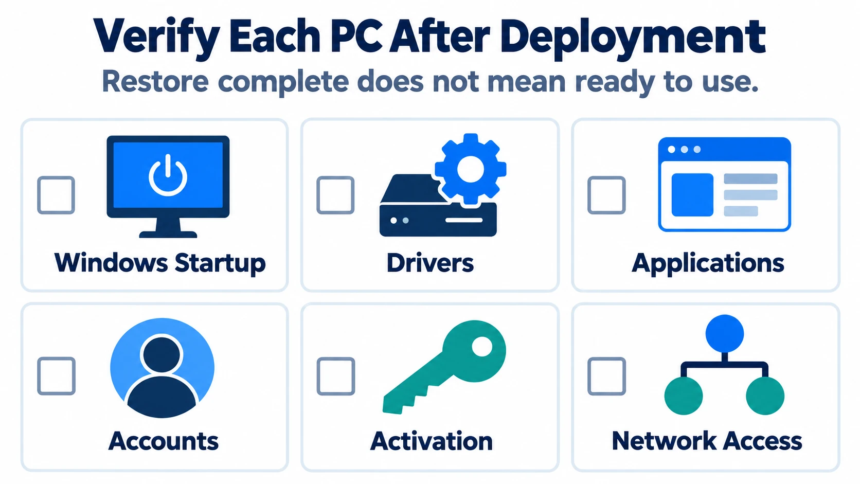 Computer Deployment Storage How to Deploy a Windows 11 Image to Multiple Computers - Wittytool